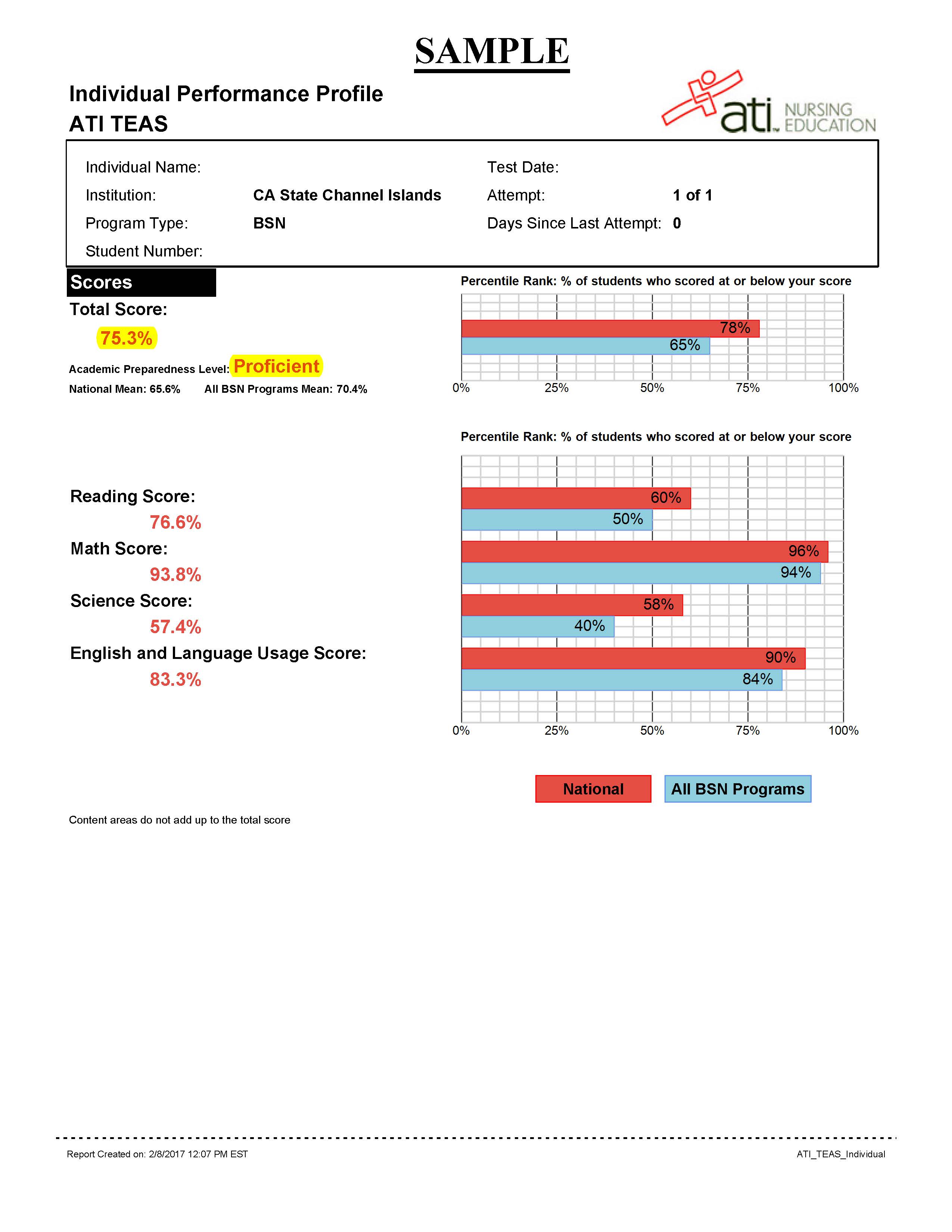 sample TEAS results