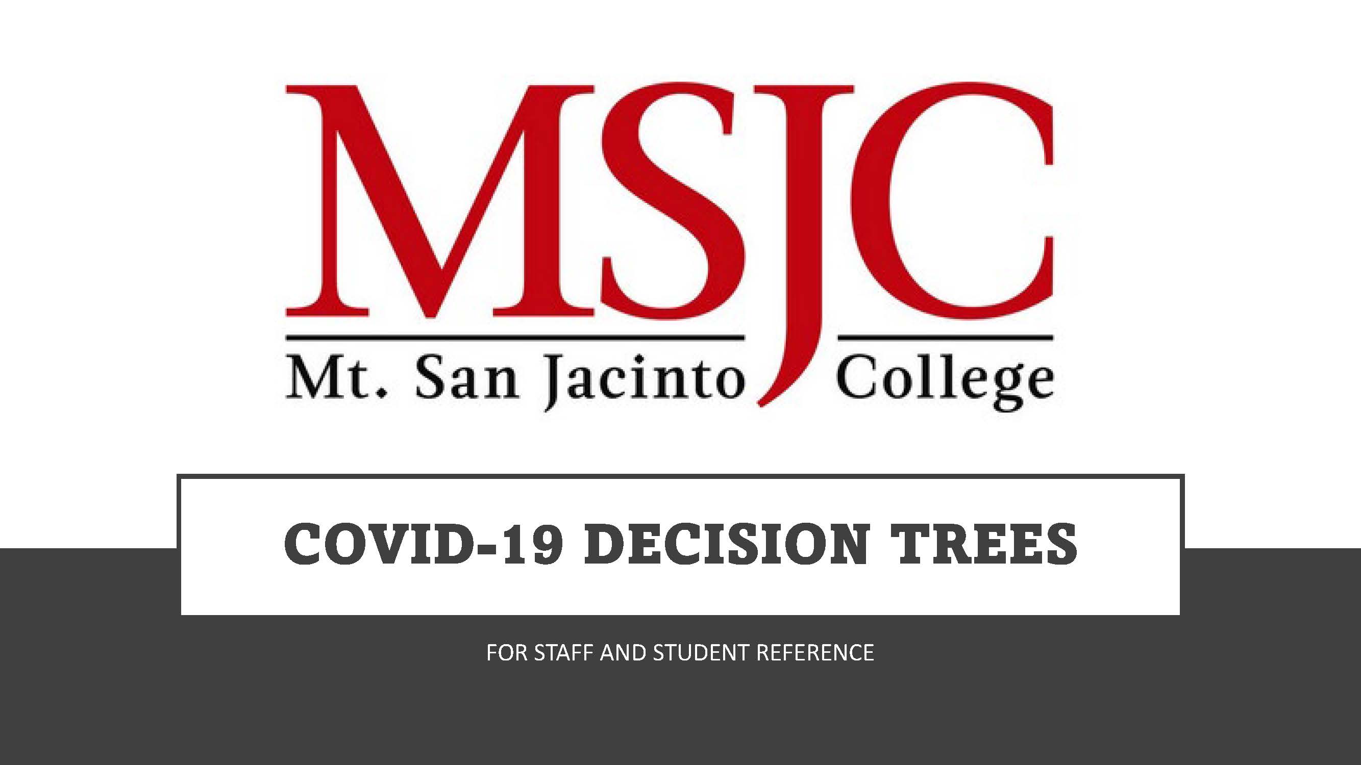 COVID-19 Decision Trees